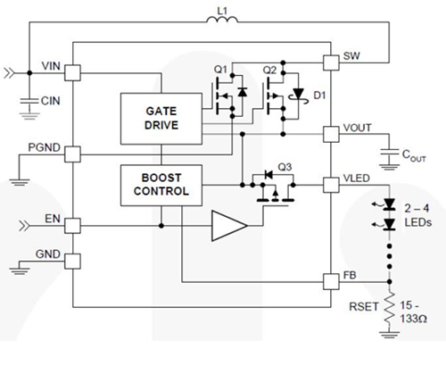 the FAN5340 disconnects boost regulator output from the LED string during shutdown FAN5340